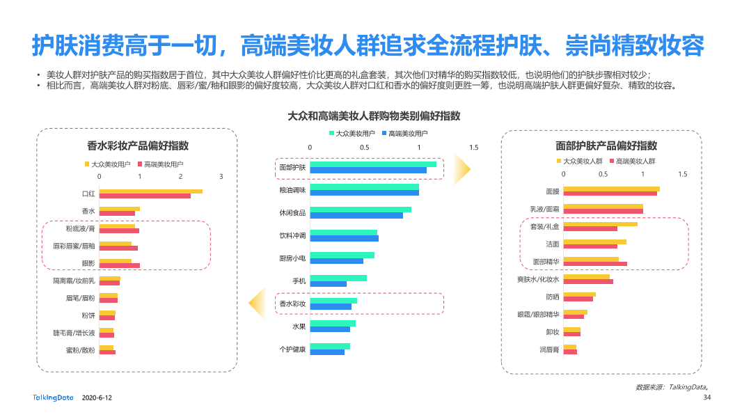 美妆行业细分用户洞察报告_1591928874635-34