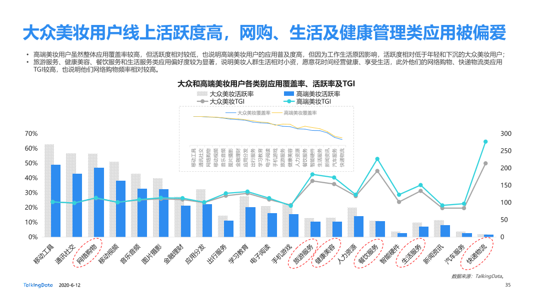 美妆行业细分用户洞察报告_1591928874635-35