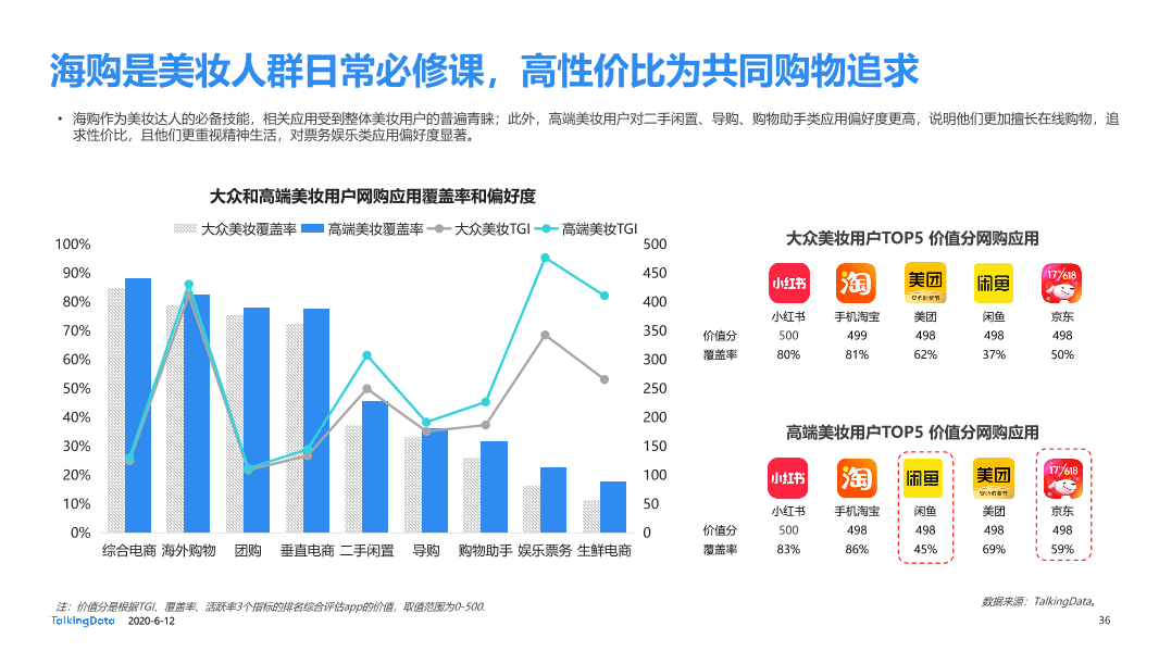 美妆行业细分用户洞察报告_1591928874635-36