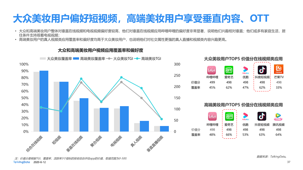 美妆行业细分用户洞察报告_1591928874635-37