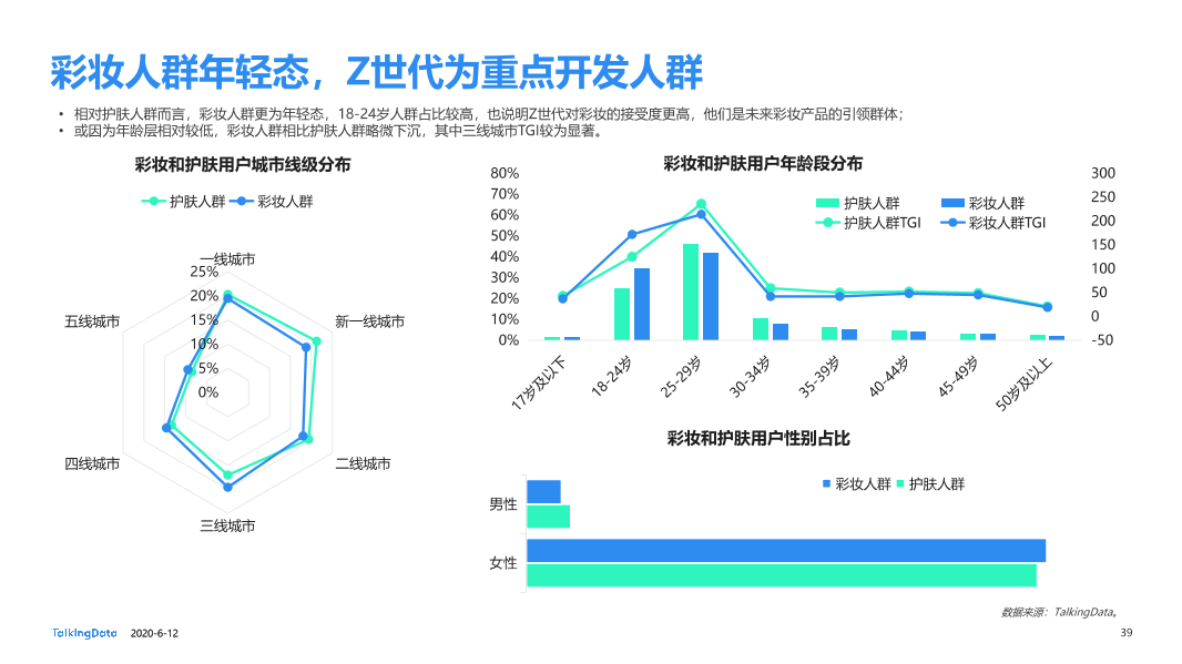 美妆行业细分用户洞察报告_1591928874635-39