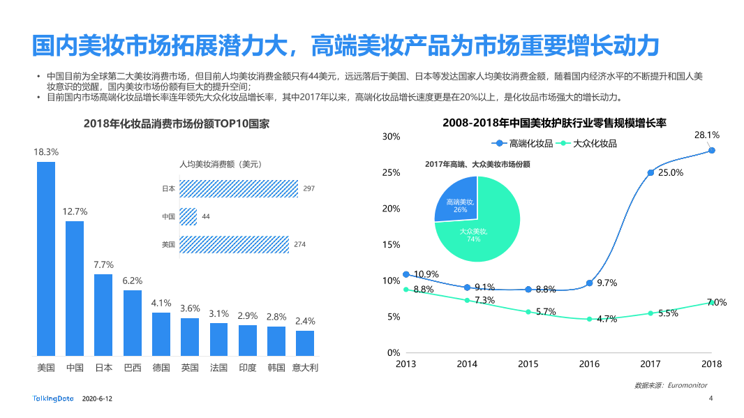 美妆行业细分用户洞察报告_1591928874635-4