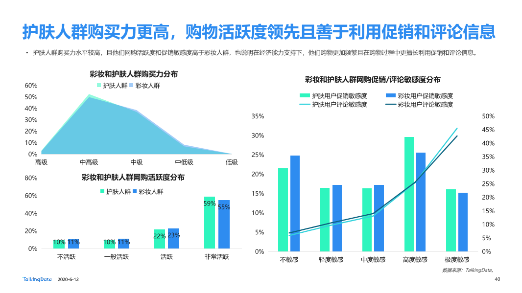 美妆行业细分用户洞察报告_1591928874635-40