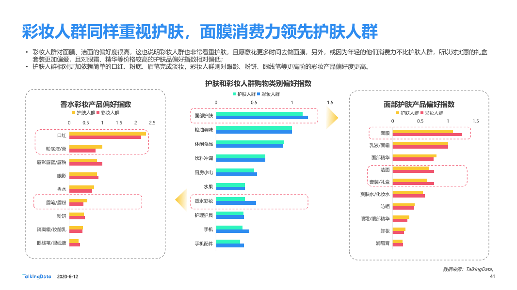 美妆行业细分用户洞察报告_1591928874635-41