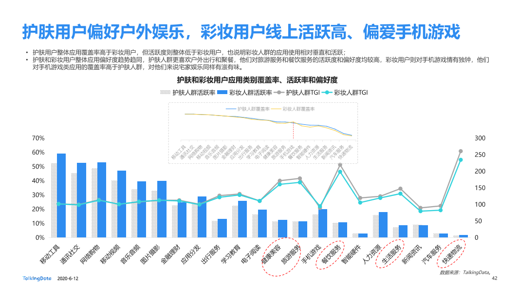 美妆行业细分用户洞察报告_1591928874635-42