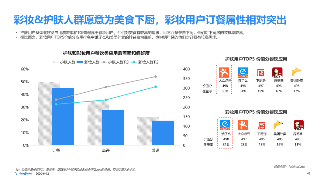 美妆行业细分用户洞察报告_1591928874635-43