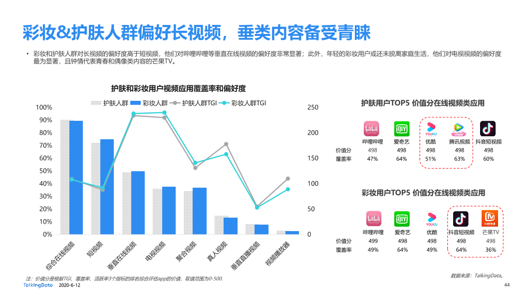 美妆行业细分用户洞察报告_1591928874635-44