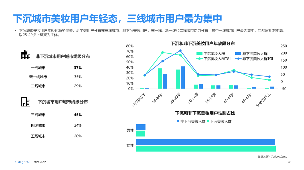 美妆行业细分用户洞察报告_1591928874635-46