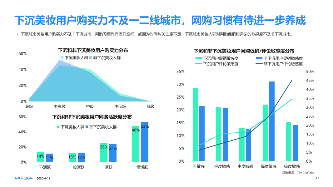 美妆行业细分用户洞察报告_1591928874635-47