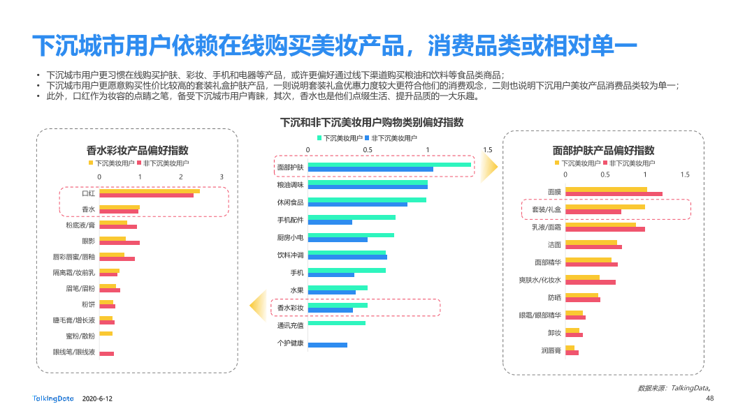 美妆行业细分用户洞察报告_1591928874635-48