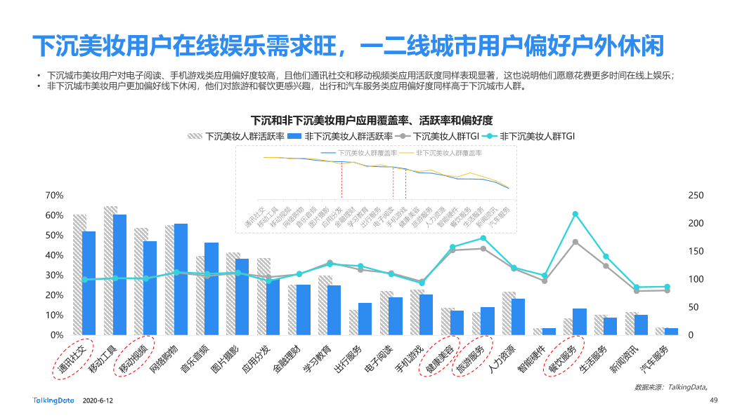 美妆行业细分用户洞察报告_1591928874635-49