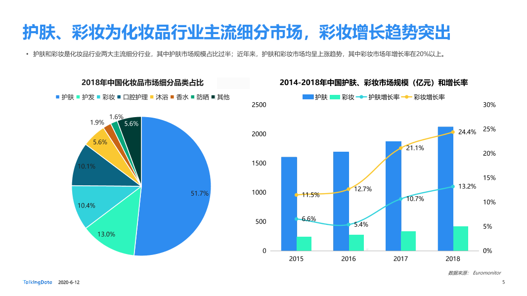 美妆行业细分用户洞察报告_1591928874635-5