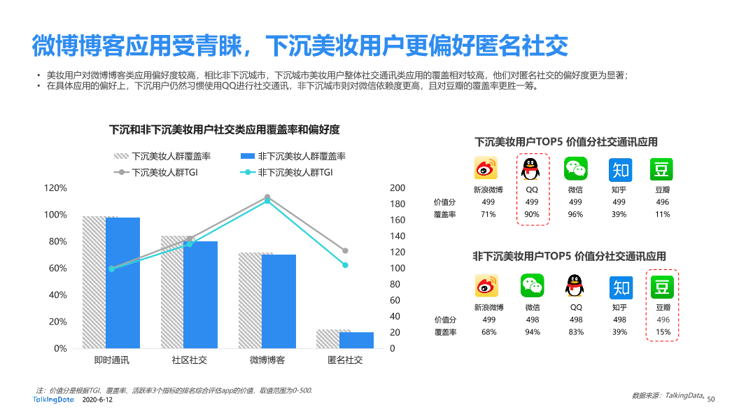 美妆行业细分用户洞察报告_1591928874635-50