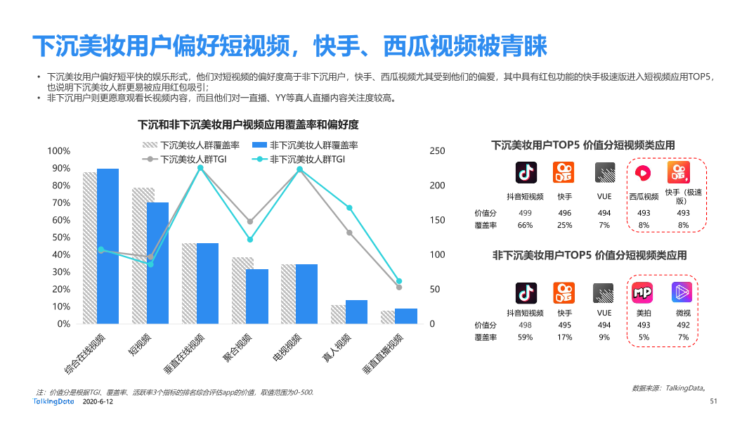 美妆行业细分用户洞察报告_1591928874635-51