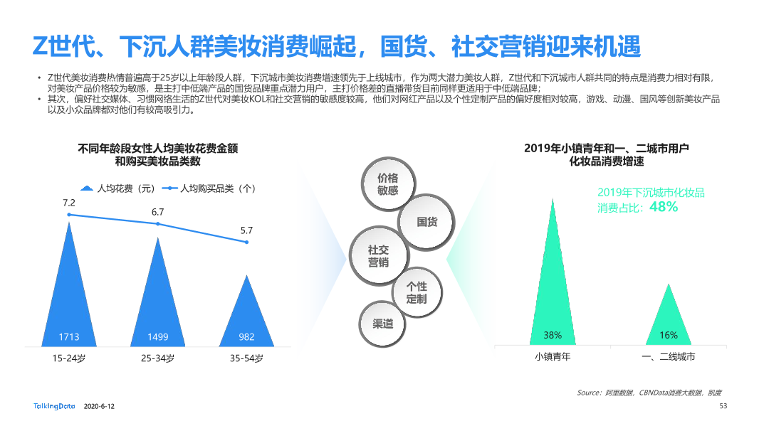 美妆行业细分用户洞察报告_1591928874635-53