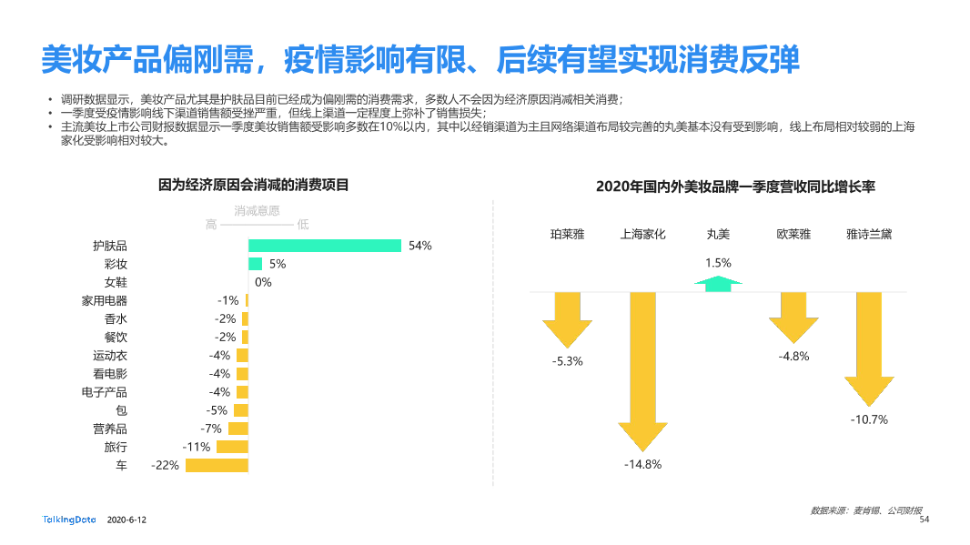 美妆行业细分用户洞察报告_1591928874635-54