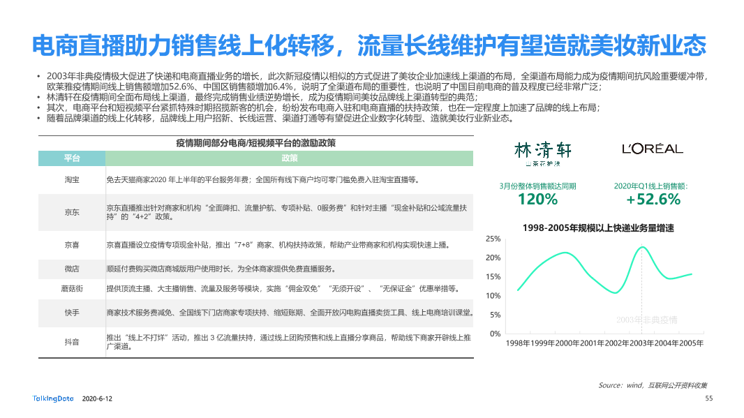 美妆行业细分用户洞察报告_1591928874635-55