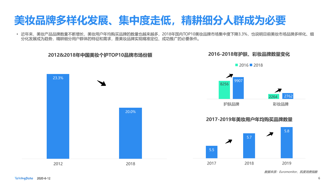 美妆行业细分用户洞察报告_1591928874635-6