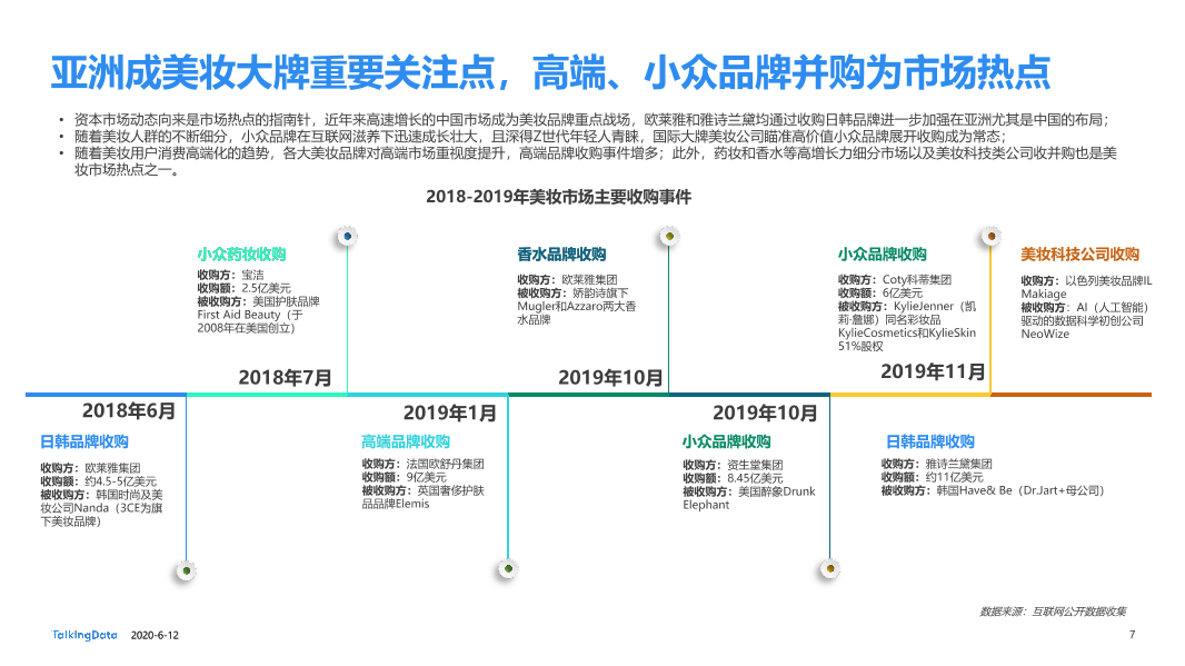 美妆行业细分用户洞察报告_1591928874635-7