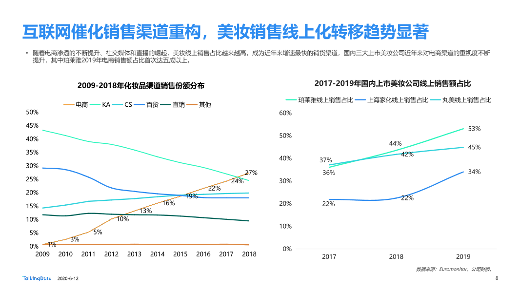 美妆行业细分用户洞察报告_1591928874635-8