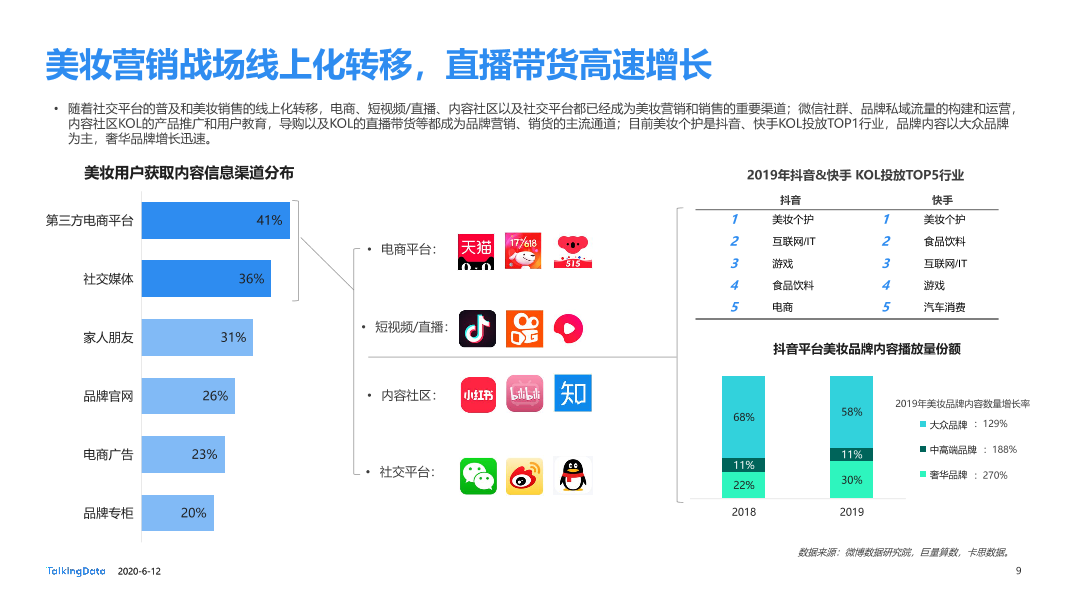 美妆行业细分用户洞察报告_1591928874635-9