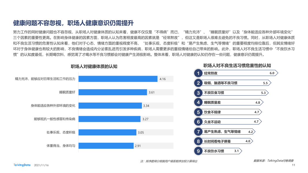 职场人健康状况报告-0928_1637029093292-11