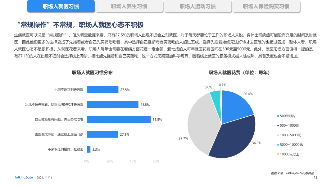 职场人健康状况报告-0928_1637029093292-12