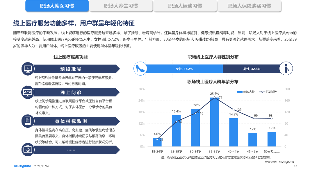 职场人健康状况报告-0928_1637029093292-13