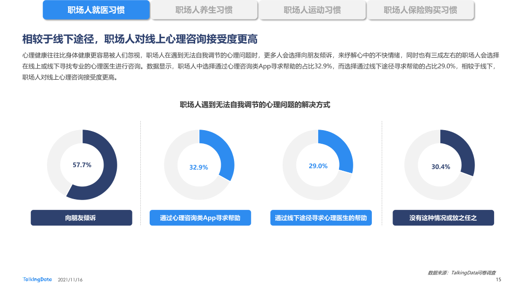 职场人健康状况报告-0928_1637029093292-15