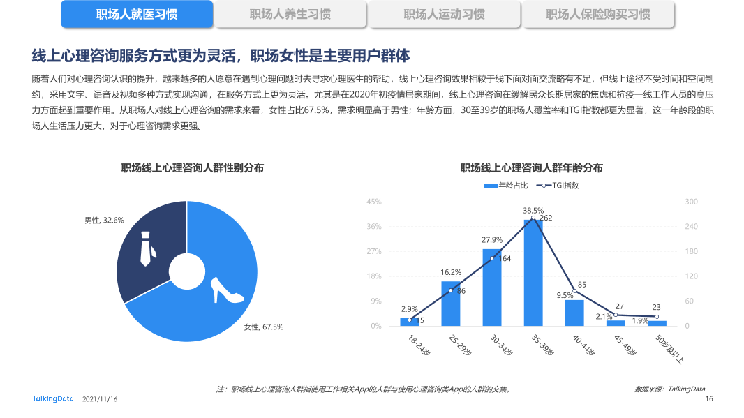 职场人健康状况报告-0928_1637029093292-16