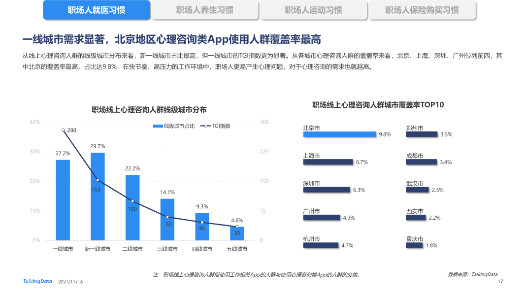 职场人健康状况报告-0928_1637029093292-17