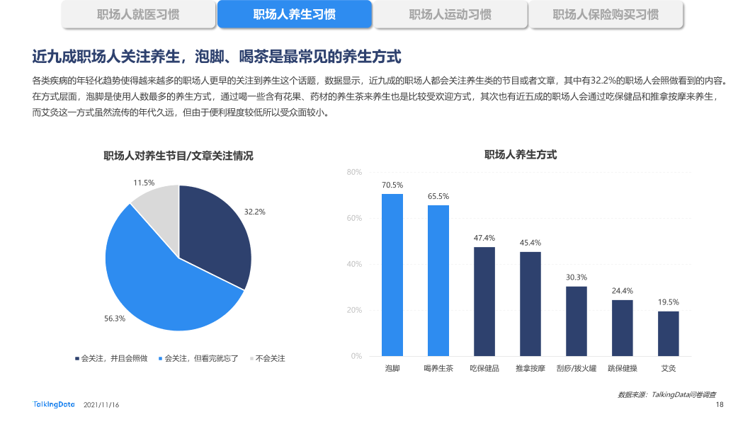 职场人健康状况报告-0928_1637029093292-18