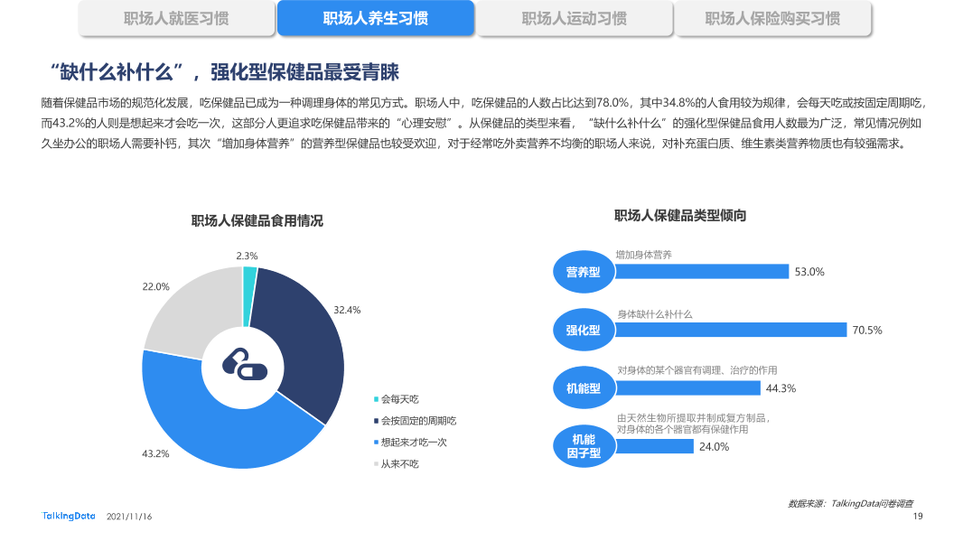 职场人健康状况报告-0928_1637029093292-19