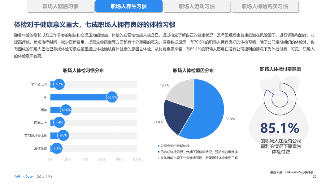 职场人健康状况报告-0928_1637029093292-20