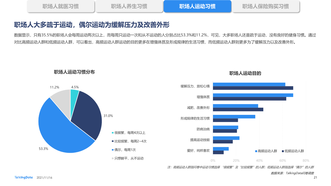 职场人健康状况报告-0928_1637029093292-21