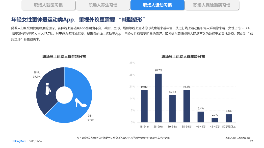 职场人健康状况报告-0928_1637029093292-23