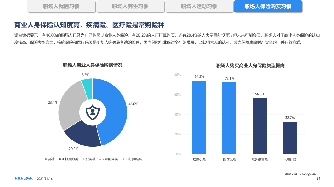 职场人健康状况报告-0928_1637029093292-24