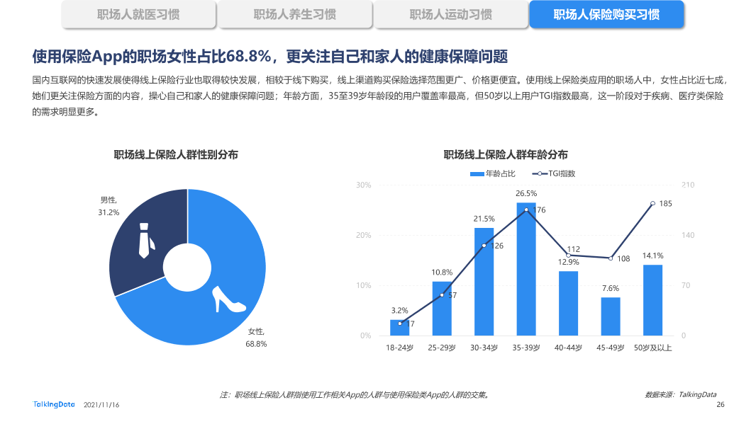 职场人健康状况报告-0928_1637029093292-26