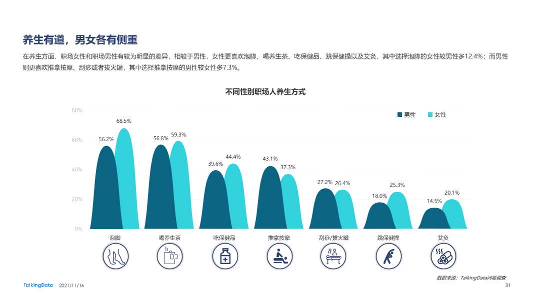 职场人健康状况报告-0928_1637029093292-31