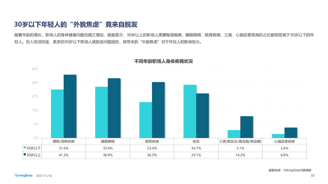 职场人健康状况报告-0928_1637029093292-33