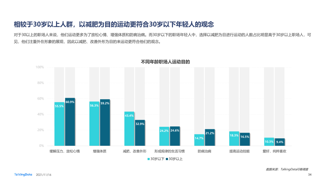 职场人健康状况报告-0928_1637029093292-34