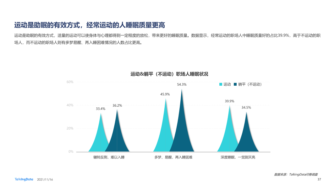 职场人健康状况报告-0928_1637029093292-37