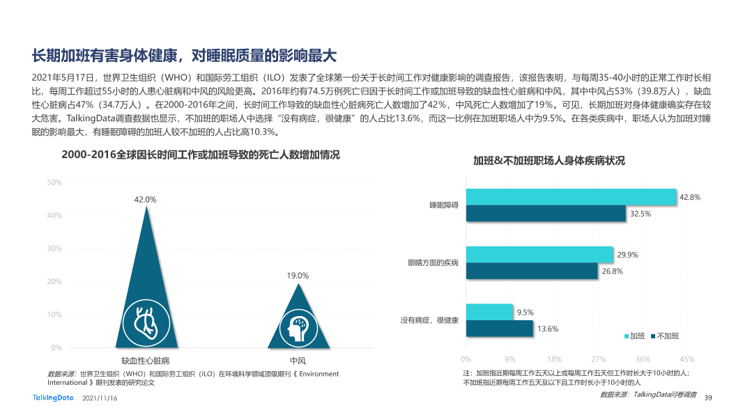 职场人健康状况报告-0928_1637029093292-39