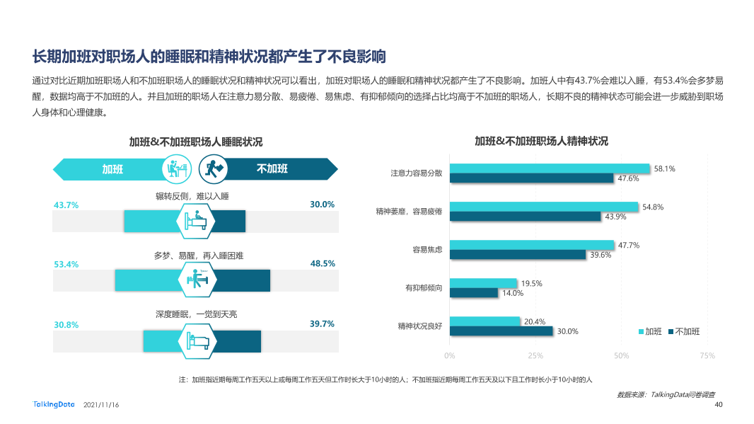 职场人健康状况报告-0928_1637029093292-40