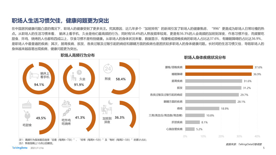 职场人健康状况报告-0928_1637029093292-5