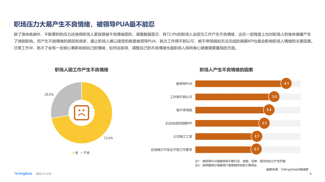 职场人健康状况报告-0928_1637029093292-6