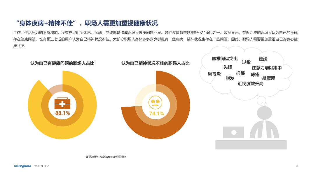 职场人健康状况报告-0928_1637029093292-8