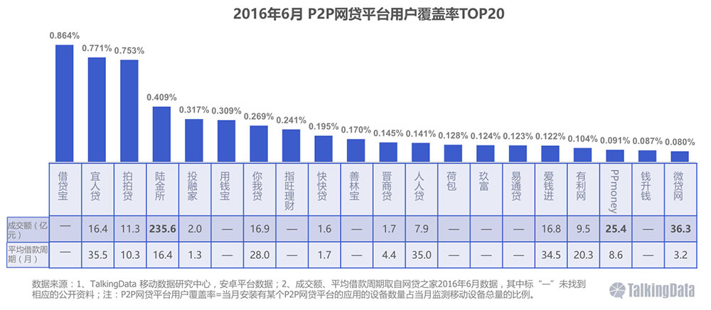 p2p网贷行业的发展趋势(p2p网络借贷未来发展趋势)
