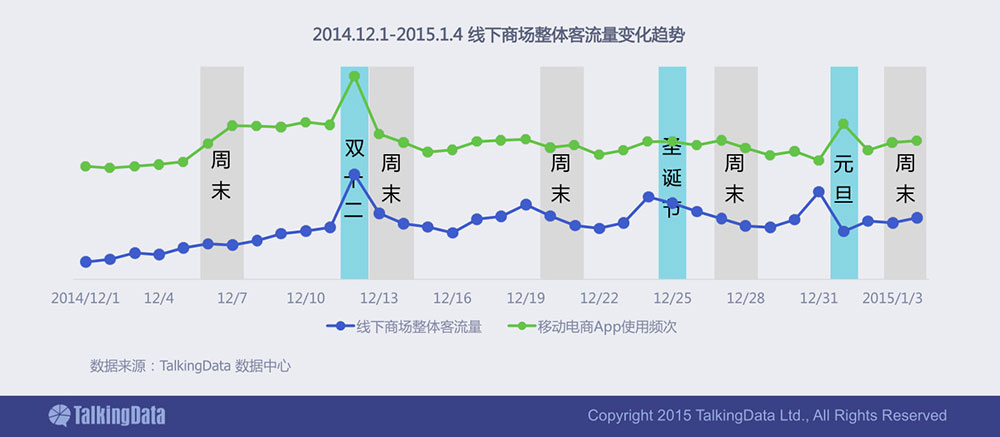 抖音浏览量高说明什么_抖音浏览量高峰期_抖音播放高峰期